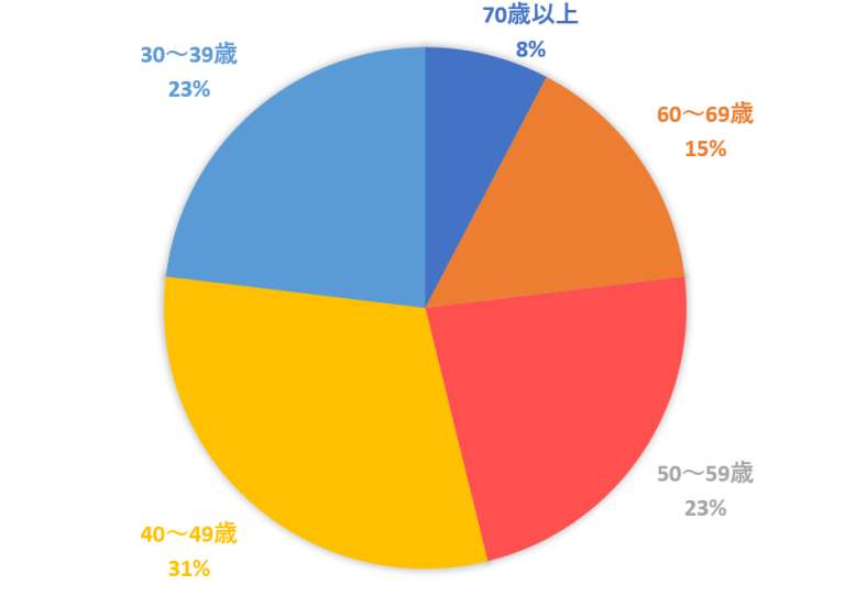 浦安市議会議員選挙2019